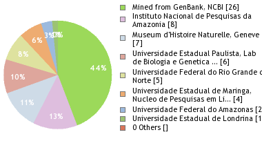 Depositories