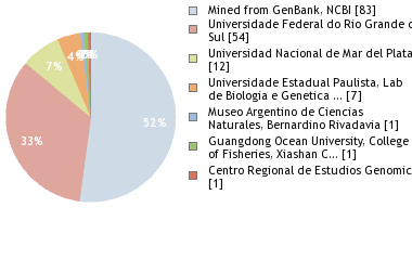 Depositories