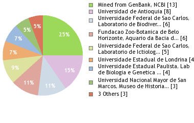 Depositories