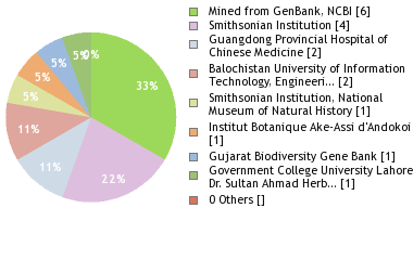 Depositories