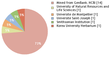 Depositories