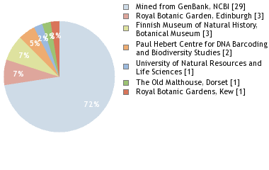 Depositories