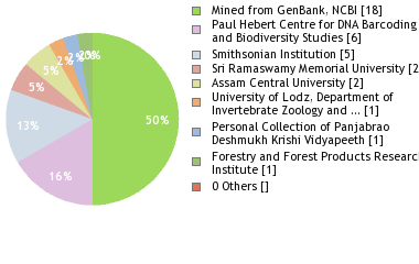 Depositories