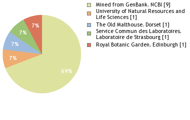 Depositories