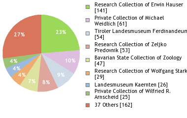 Depositories