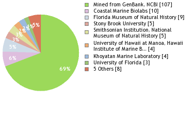 Depositories