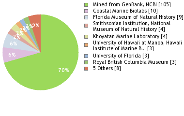 Depositories