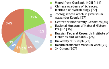 Depositories