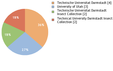 Depositories