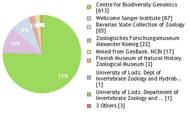 Depositories