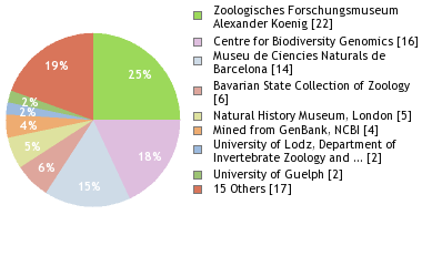 Depositories
