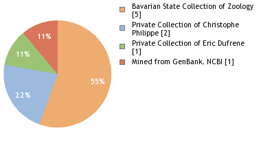 Depositories