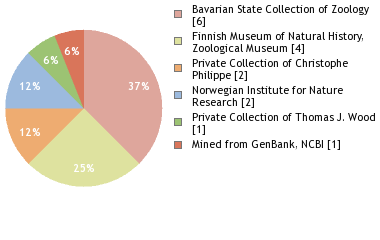 Depositories