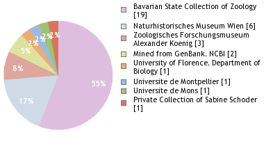 Depositories