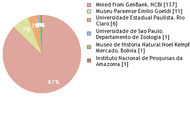 Depositories