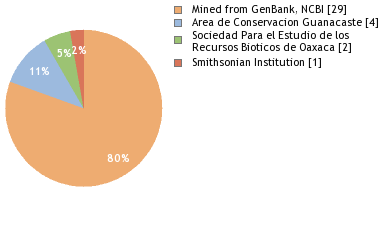 Depositories