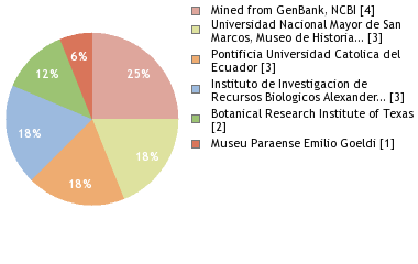 Depositories