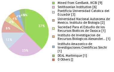 Depositories