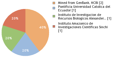 Depositories