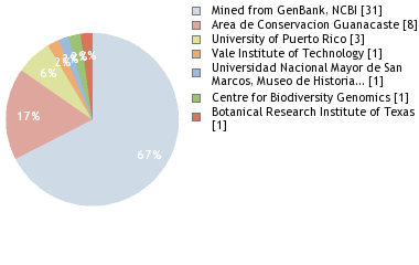 Depositories