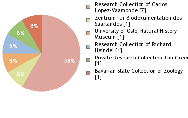 Depositories