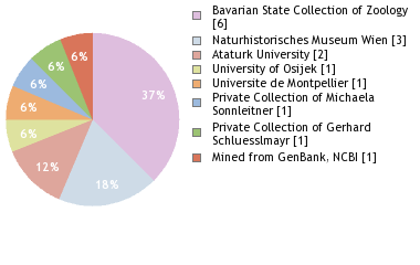 Depositories