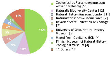 Depositories