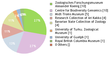 Depositories