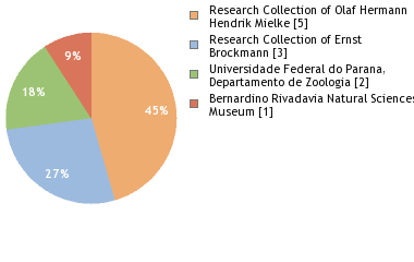 Depositories