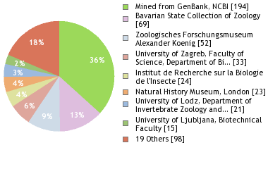 Depositories