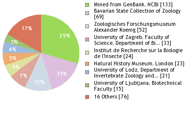 Depositories