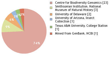 Depositories