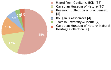 Depositories