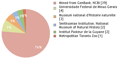 Depositories