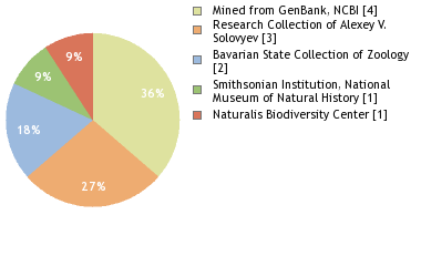 Depositories