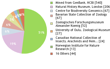 Depositories