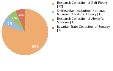 Depositories