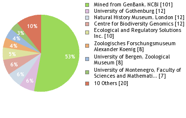 Depositories