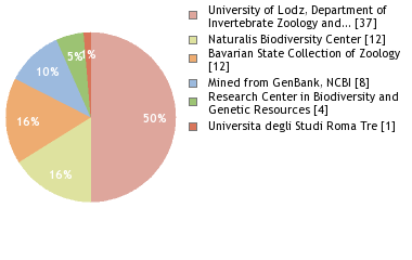 Depositories