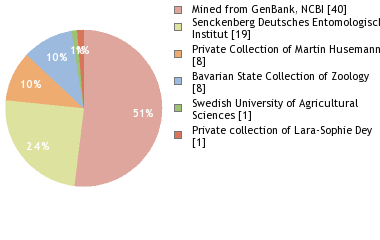 Depositories