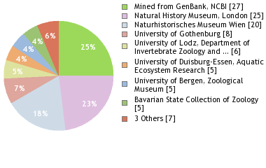 Depositories