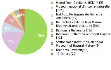 Depositories