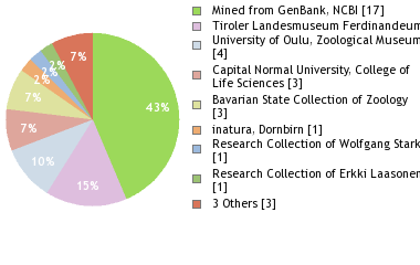 Depositories