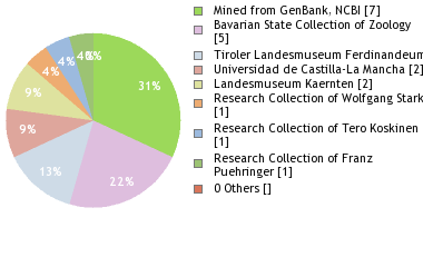 Depositories