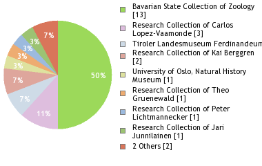 Depositories