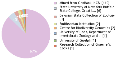 Depositories