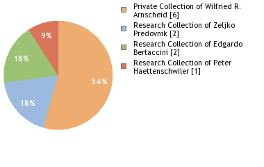 Depositories