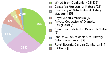 Depositories