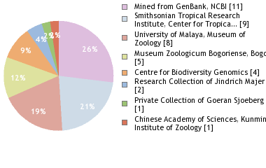 Depositories