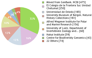 Depositories